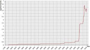 Egyptian Pound Wikipedia