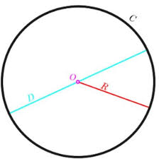 El perímetro del círculo es una circunferencia. Perimetro Del Circulo Como Sacarlo Y Formulas Ejercicios Resueltos