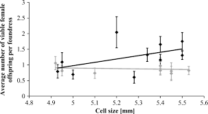 We did not find results for: Cell Size And Varroa Destructor Mite Infestations In Susceptible And Naturally Surviving Honeybee Apis Mellifera Colonies Springerlink