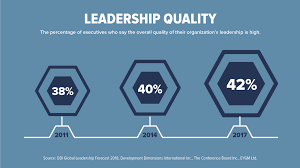 It looks at things like awareness, receptiveness, and capacity as it as part of your organizational, leadership, or adkar readiness assessment, make sure to assess the effects of previous changes. Building Better Leaders