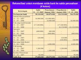 Contoh soal rekonsiliasi bankdeskripsi lengkap. Rekonsiliasi Bank Bank Reconciliation