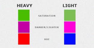Working With Visual Weight In Your Designs Light In The Dark Tailoring Techniques Visual