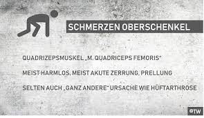 Doktorweigl Erklart Schmerzen Im Vorderen Oberschenkel Oberschenkelschmerzen Vorne Hinten Aussen Innen