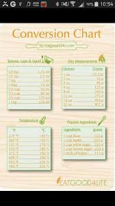 Convertisseur Carnet De Recette Trucs Et Astuces Cuisine Trucs De Cuisine