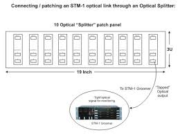 optical splitter 1x2 optical splitters in 90 10 and 80 20