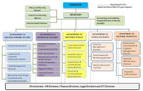 Organisational Chart Ministry Of Finance