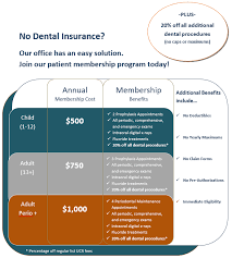 Dental insurance with no waiting period will grant you swift coverage so that you can receive your needed service without having to wait. Dental Insurance Fremont Ca Ricardo S De Ala Dmd