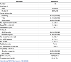 High Quality Hcg Levels In Early Pregnancy Chart Ivf High