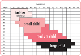 Index Of Size Charts