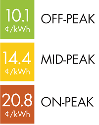 Electricity Pricing And Costs