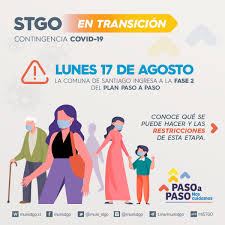 ¿cómo impactará la carga de pasajeros de santiago y estación central? Santiago On Twitter Santiago Atencion Informamos Las Determinaciones Para Nuestra Comuna Durante La Etapa De Transicion Con Lo Que Esta Permitido Restringido Y Prohibido Rogamos El Apoyo De La Ciudadania Para Seguir