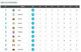 Since rising in popularity, autonomous sensory meridian response (asmr) videos have carved out their own little subsection of the internet. Tabla De Posiciones Eliminatorias 2021 Phoebesnowberger