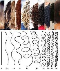 What Is Your Hair Type And How Does It Go Hairstyles Hairstyles Hairstyl Hair Dogal Bukleli Sac Dogal Sac Kivircik Sac Ipuclari