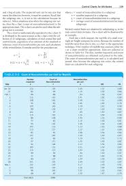 Solved Unit 10 Exercise Chapter 9 Control Charts For Att