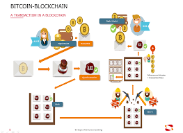 Wenn sie ihr geld von ihrem bankkonto nach amerika senden, kann es manchmal tage dauern, bis es eintrifft. Wie Lange Dauert Eine Bitcoin Transaktion Bitcoin Alle Fakten Zum Digitalen Zahlungsnetzwerk Ionos