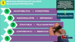 Simpan simpan contoh ppt seminar aktualisasi diklat cpns kkp untuk nanti. Rancangan Aktualisasi Nilai Dasar Profesi Asn Di S Youtube