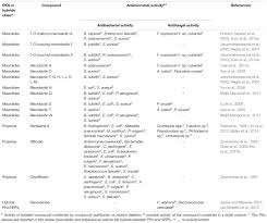 Frontiers Overview Of The Antimicrobial Compounds Produced