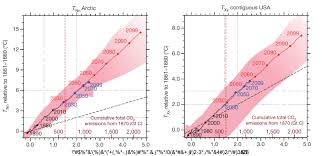 Let's dig deeper and see all the 120 ways to make extra money from. Chapter 3 Global Warming Of 1 5 Âºc