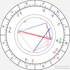 Viola Davis Birth Chart Horoscope Date Of Birth Astro