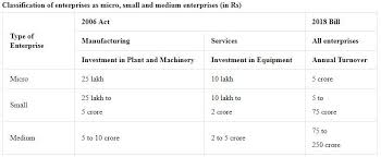 Small and medium enterprises are called sme in short. Micro Small And Medium Enterprises Msme