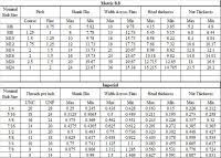 Metric Socket Wrench Clearance Chart Sae 12 Point Box