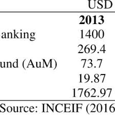 Isic2010 bursa suq al sila presentation. Pdf Impact Of Financial Innovations On Islamic Finance The Case Of Bursa Suq Al Sila And Islamic Financial Services Act 2013