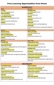 Pin By Leane Griesel On Homeschooling Learning Websites For Kids Learning Websites Educational Websites For Kids