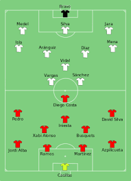 See actions taken by the people who manage and post content. Equipe D Espagne De Football A La Coupe Du Monde 2014 Wikipedia