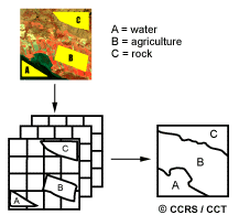 The principles behind supervised classification are considered in more detail. Image Classification And Analysis