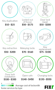 You just need to use the old door as a te. 2021 Locksmith Prices Cost To Rekey Locks