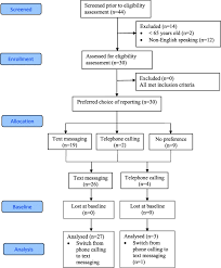 Retention meaning.there are 3 meaning(s) of retention.the power of retaining and recalling past experience. Near Falls In Singapore Community Dwelling Older Adults A Feasibility Study Springerlink