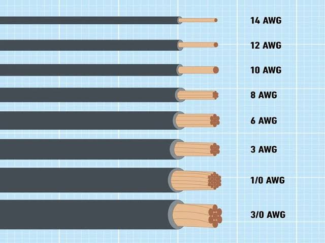 Common electrical wire sizes, AI generated
