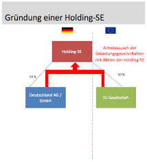 So gründen sie eine gmbh: Grundung Einer Se