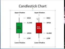 Pakistan Stock Exchange Types Of Chart Youtube