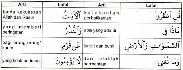 Penjelasan hukum tajwid surat yunus ayat 40 41 artikel: Hikmah Dan Kandungan Q S Yunus Ayat 101 B Reyhan