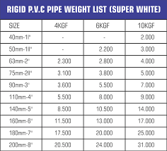 Pipe Wall Thickness Online Charts Collection