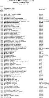 Unified Chart Of Accounts C Version 3 0 Content Key