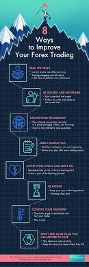 Forex Trading Tips Easy Ways To Improve Fx Trading Infographic Forex Trading Takes Experience Str Forex Trading Education Forex Trading Tips Forex Trading