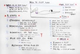 How To Do A Freestyle Flip Turn Turn Ons Freestyle Swimming Workout
