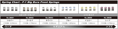 Valid Kyosho Big Bore Spring Chart 2019