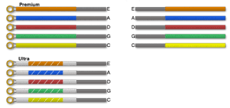 String I D Color Guide Violinstringreview Com