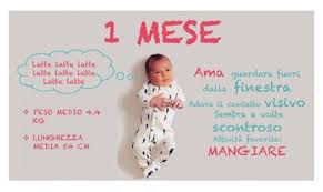 Scegli una frase e genera un'immagine di augurio che sia per l'anniversario del primo anno di matrimonio o delle nozze d'argento e d'oro oppure di fidanzamento. Frasi Primo Mese Di Vita