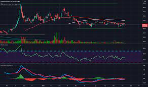 View today's stock price, news and analysis for corsair gaming inc. Crsr Stock Price And Chart Nasdaq Crsr Tradingview