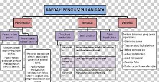 Check spelling or type a new query. Method Analysis Document Learning Qualitative Research Png Clipart Analysis Area Article Brand Data Free Png Download