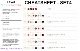 Teamfight tactics (tft) will hit the pbe servers later today, using recorded pbe gameplay footage and official riot information we've prepared the perfect be. When To Level In Tft Set4 Cheatsheet Credit Keimatft Teamfighttactics