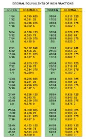 From this sentence the exchange rate is.0009 cents for one won. 8 Best Decimal Equivalent Printable Chart Printablee Com