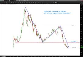 gopro gpro at crossroads why a rally must start now see