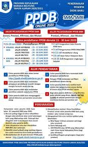 <<< klik gambar untuk lebih detail. Pengumuman Hasil Seleksi Ppdb Sma Negeri Kota Pangkalpinang 2021 2022