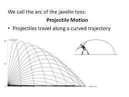 (vitasalo , et al., 2007). Projectile Motion Ppt Video Online Download