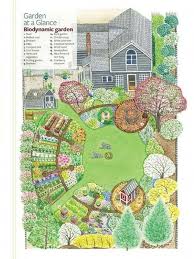 kitchen garden designs plans layouts 2021 family food garden garden design layout garden design plans garden planning